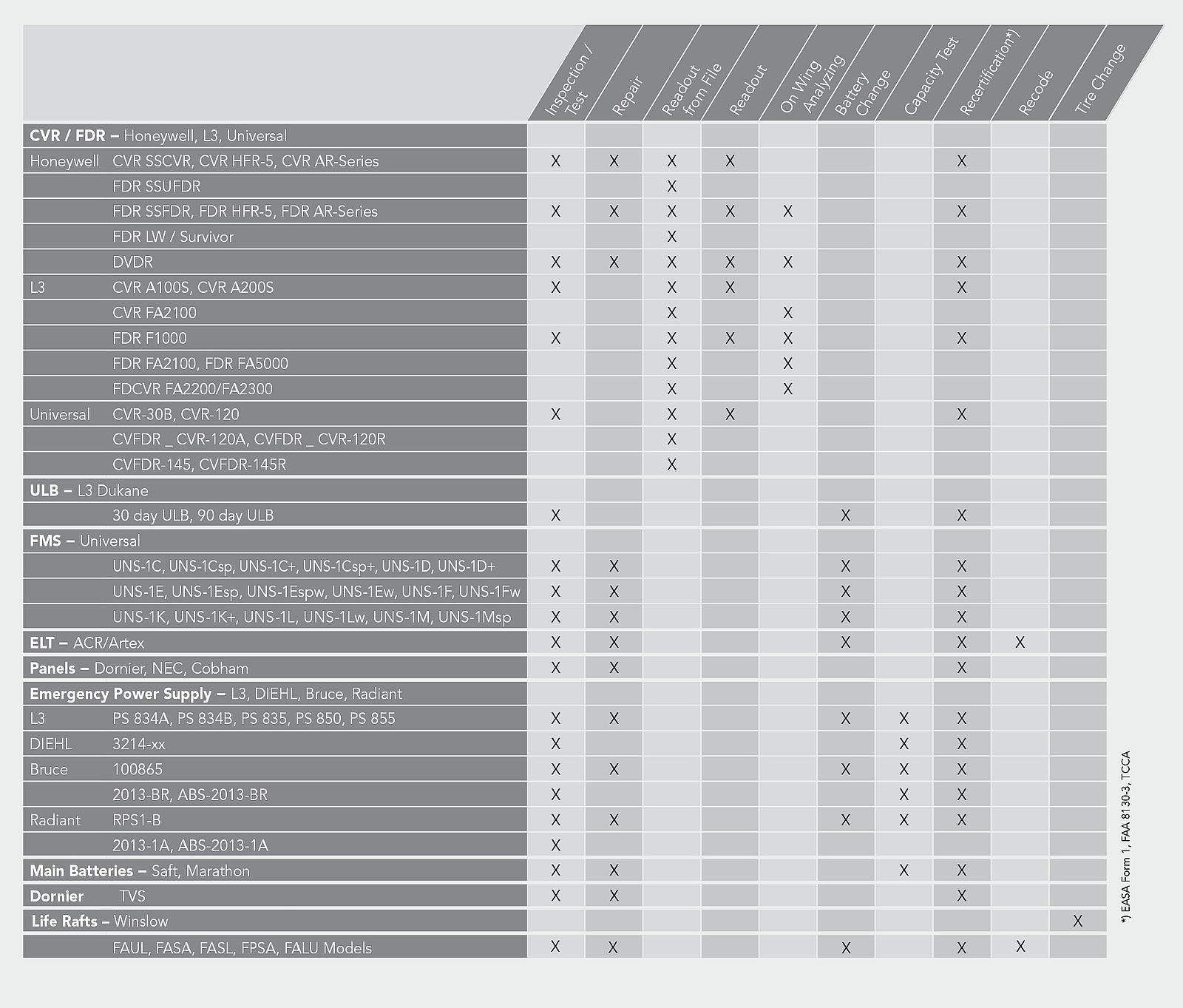 07_Capabilitylist/csm_capability_list_2021_02_17_c5e6a33b46.jpg